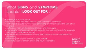 Breast cancer signs and symptoms chart.